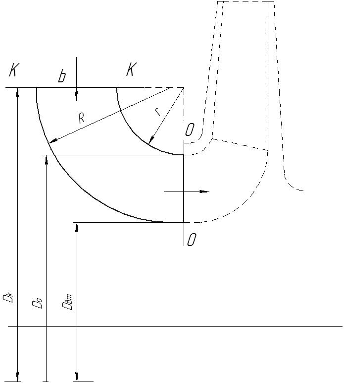 图1。 轴对称进气道示意图[2]