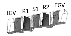 Figure 2. Scheme 2: Flow path consisted of IGV, R1, S1, R2, EGV