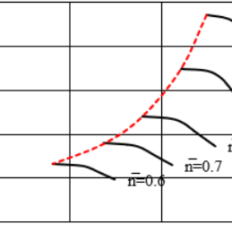 升壓站抽氣機用離心式天然氣壓縮機氣體動力特性主要參數的概括，以提出預測氣體動力特性類型的建議